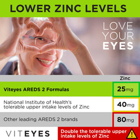 Viteyes AREDS 2 boîte vue de côté