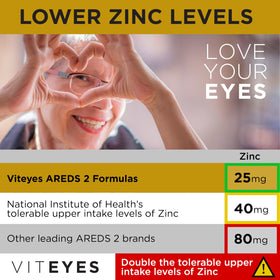Viteyes AREDS 2 gélules en main