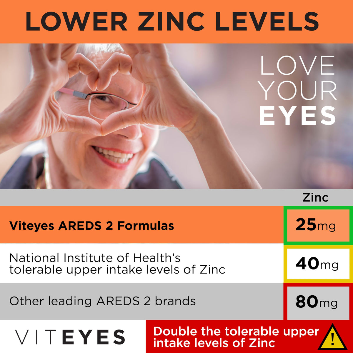 Viteyes AREDS 2 Poudre vue de côté avec ingrédients