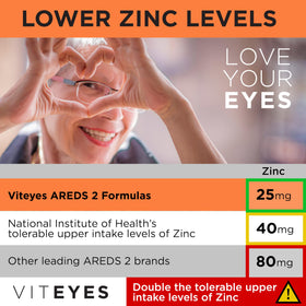 Viteyes AREDS 2 Poudre vue de côté avec ingrédients