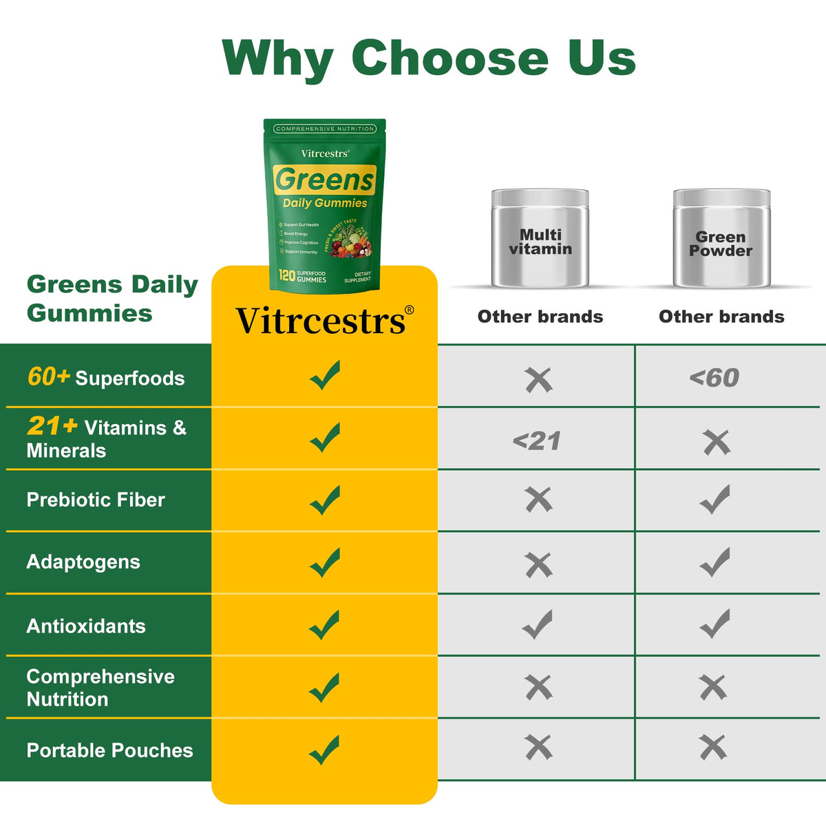 Vitrcestrs Gummies Super Greens gummies dans un bol