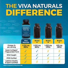 Viva Naturals Huile de Poisson Omega-3 2500 mg côté