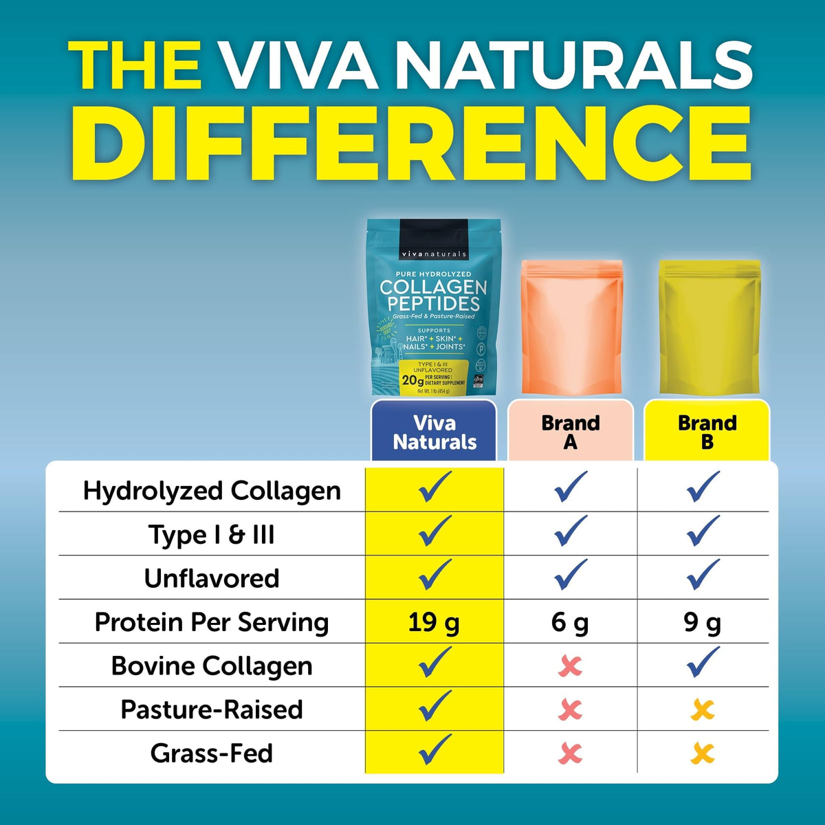 Viva Naturals Poudre de Collagène Peptides 477g avec ingrédients