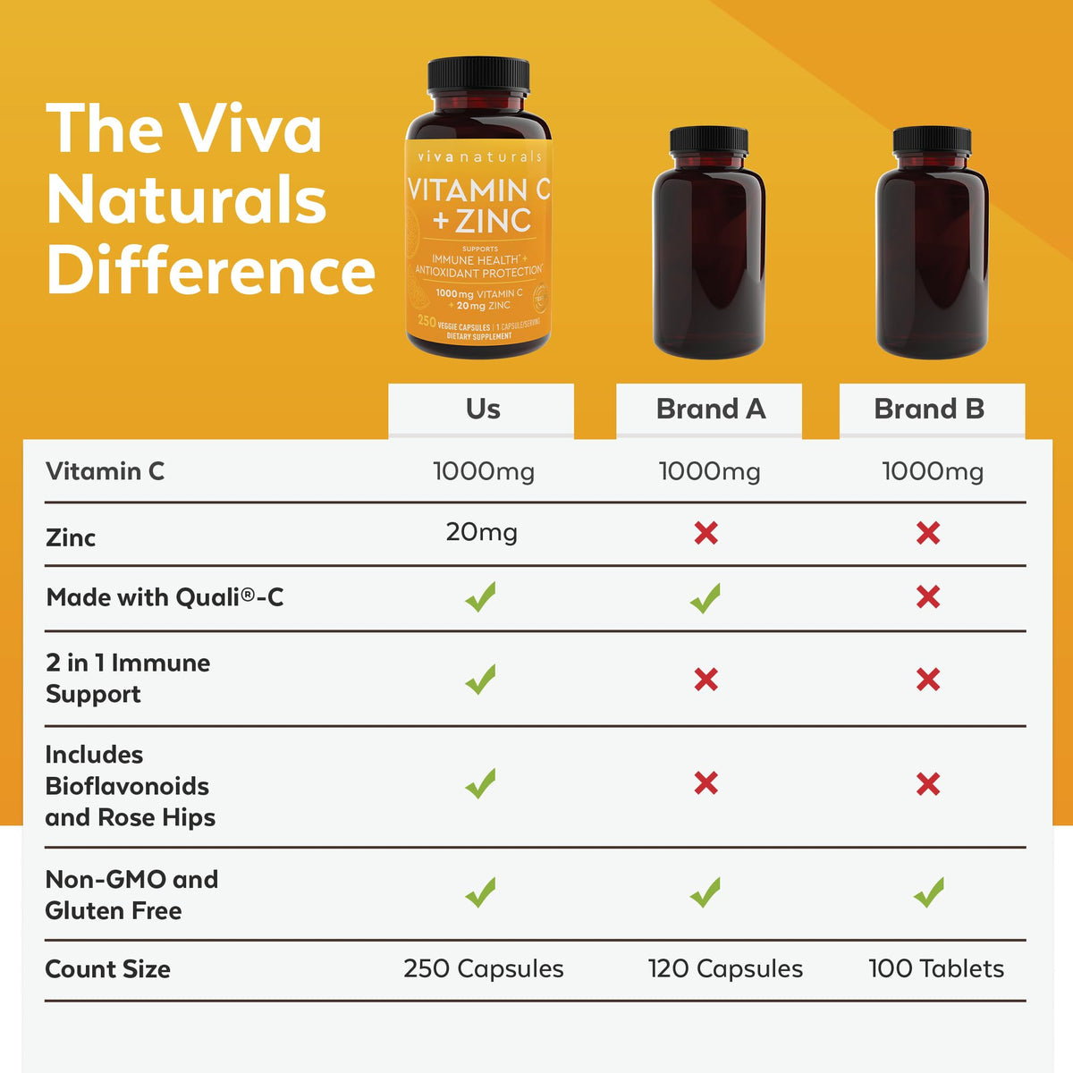 Viva Naturals Vitamine C et Zinc 1000mg 250 capsules végétales à côté d'autres compléments