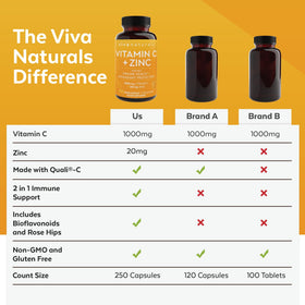 Viva Naturals Vitamine C et Zinc 1000mg 250 capsules végétales à côté d'autres compléments
