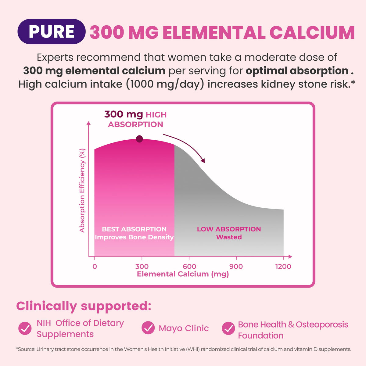 VIVI Youth Calcium 1200 mg avec Vitamine D3 en gros plan