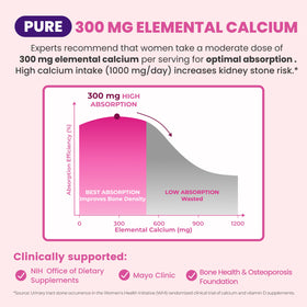 VIVI Youth Calcium 1200 mg avec Vitamine D3 en gros plan