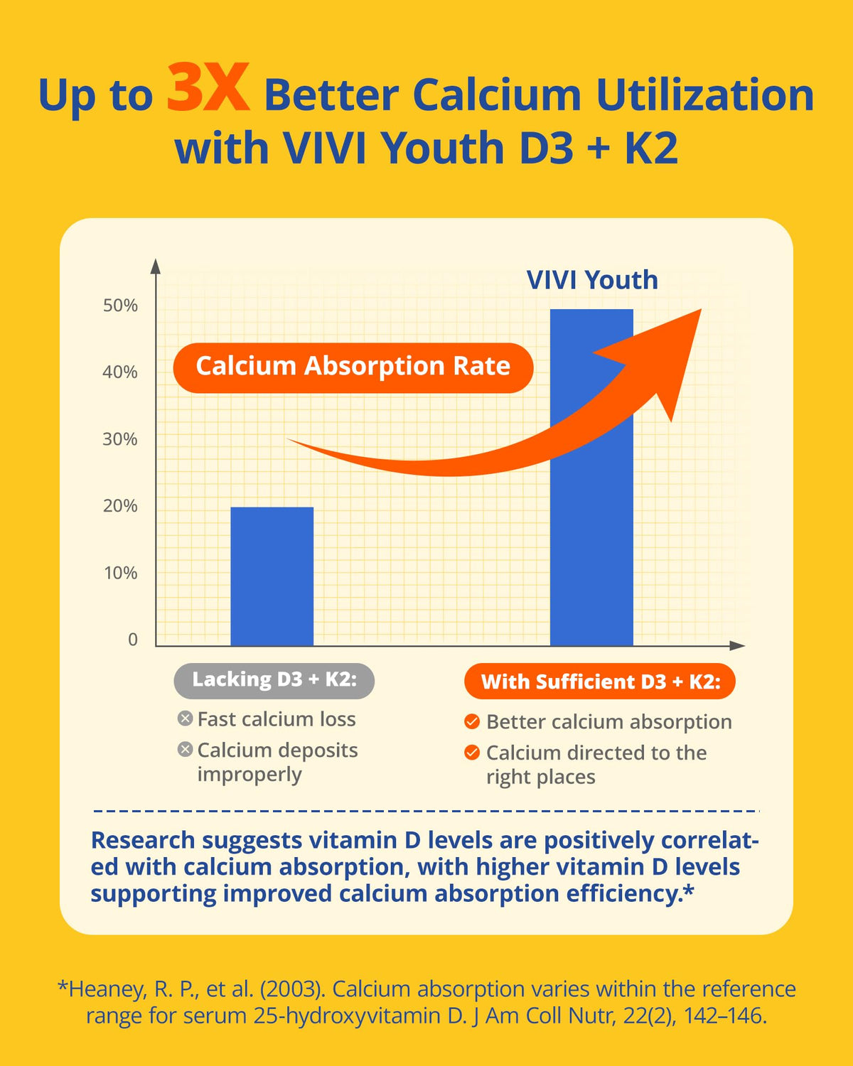 VIVI Youth D3 K2 5000 UI sur une table en bois