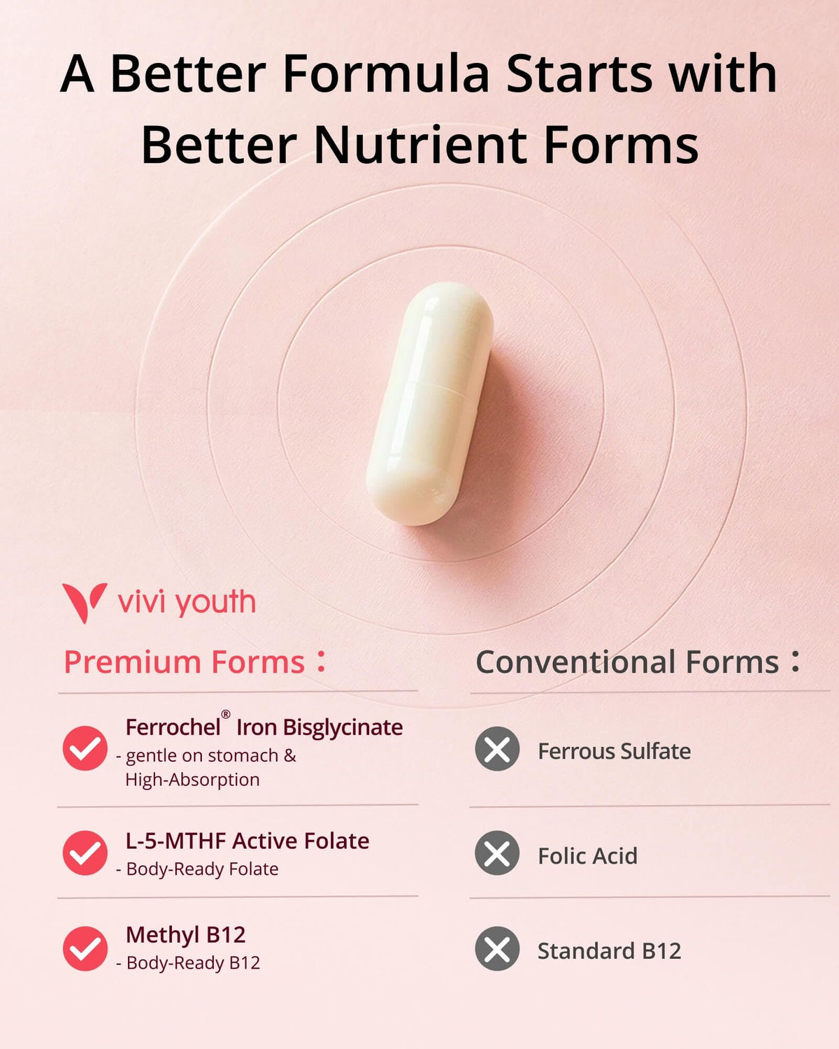 VIVI Youth Fer Bisglycinate, capsules faciles à prendre