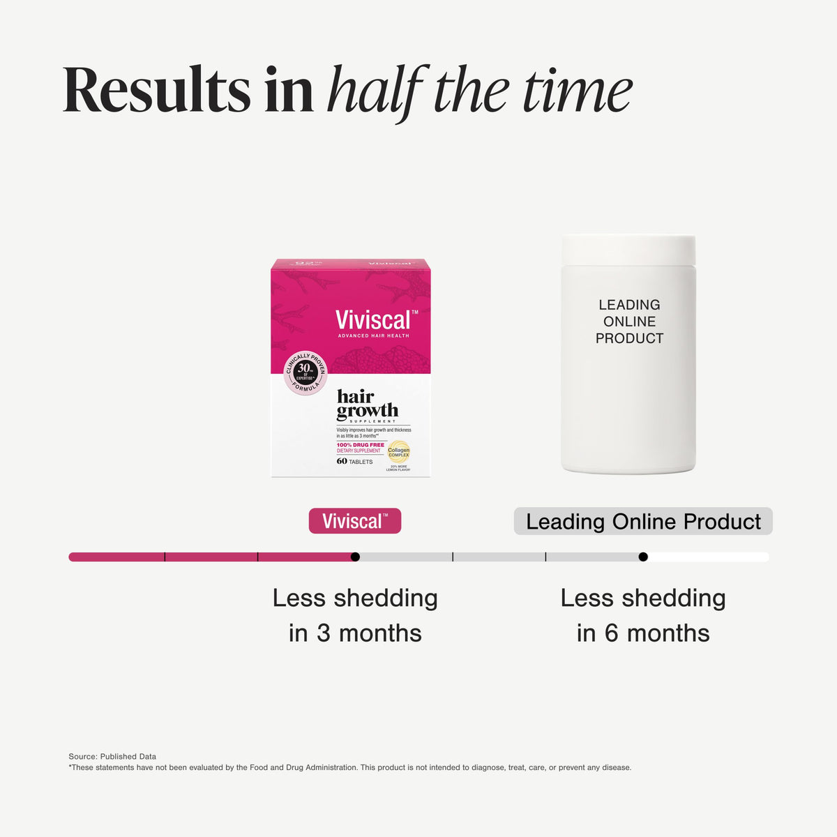 Viviscal Compléments Alimentaires Cheveux Femmes, ingrédients principaux