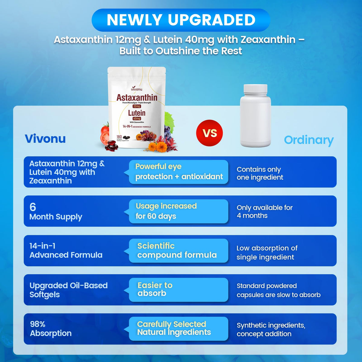 VivoNu Astaxanthine 12mg et Lutéine 40mg gélules sur table