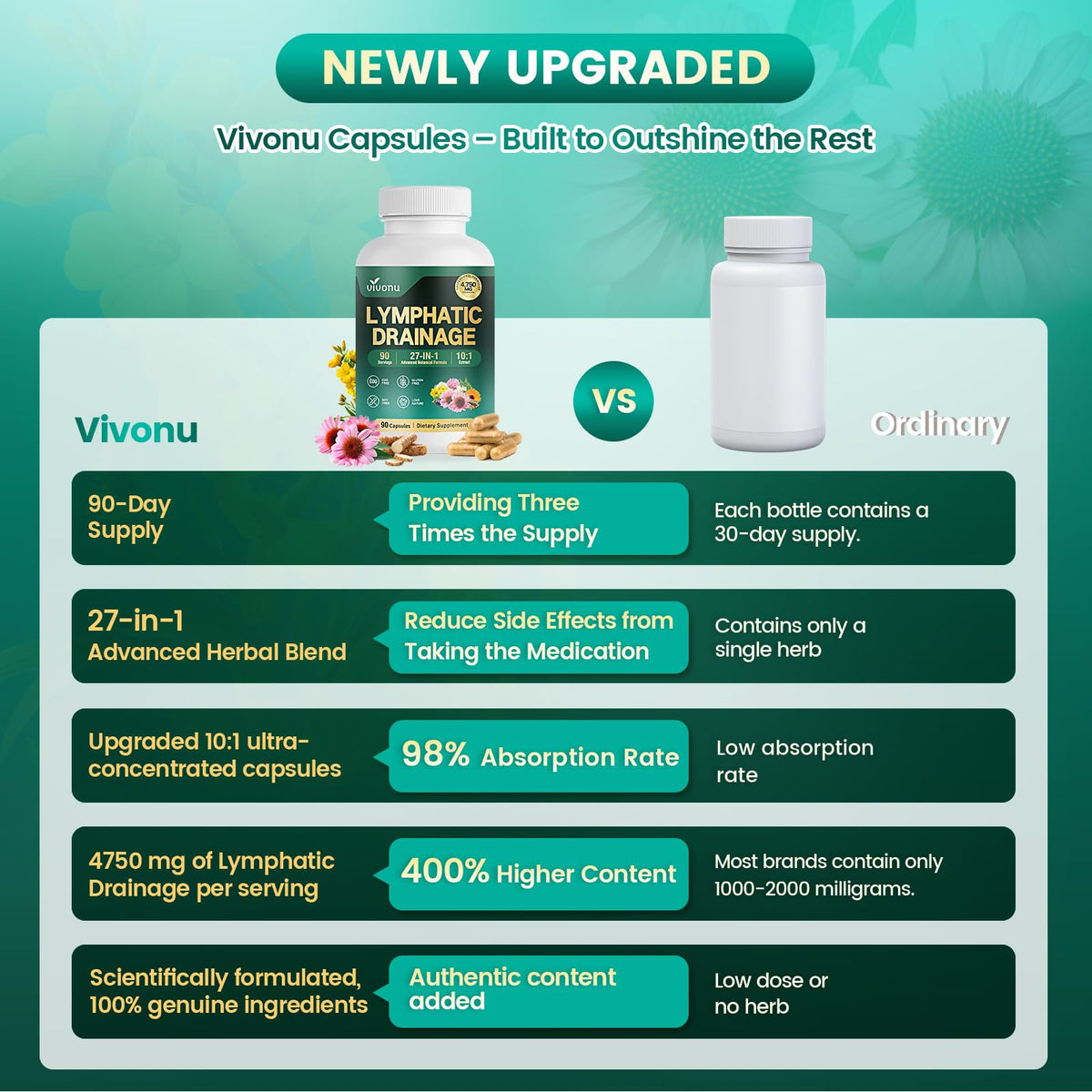 VivoNu Compléments Alimentaires Drainage Lymphatique 27 en 1, capsules sur fond blanc