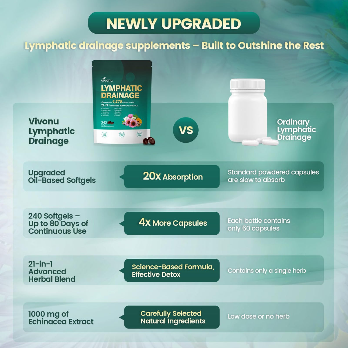 VivoNu gélules Drainage Lymphatique 21 en 1 avec ingrédients naturels