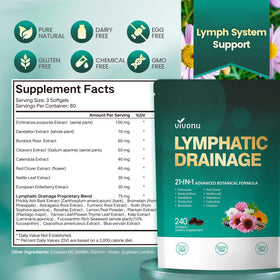 VivoNu gélules Drainage Lymphatique 21 en 1 dans une main