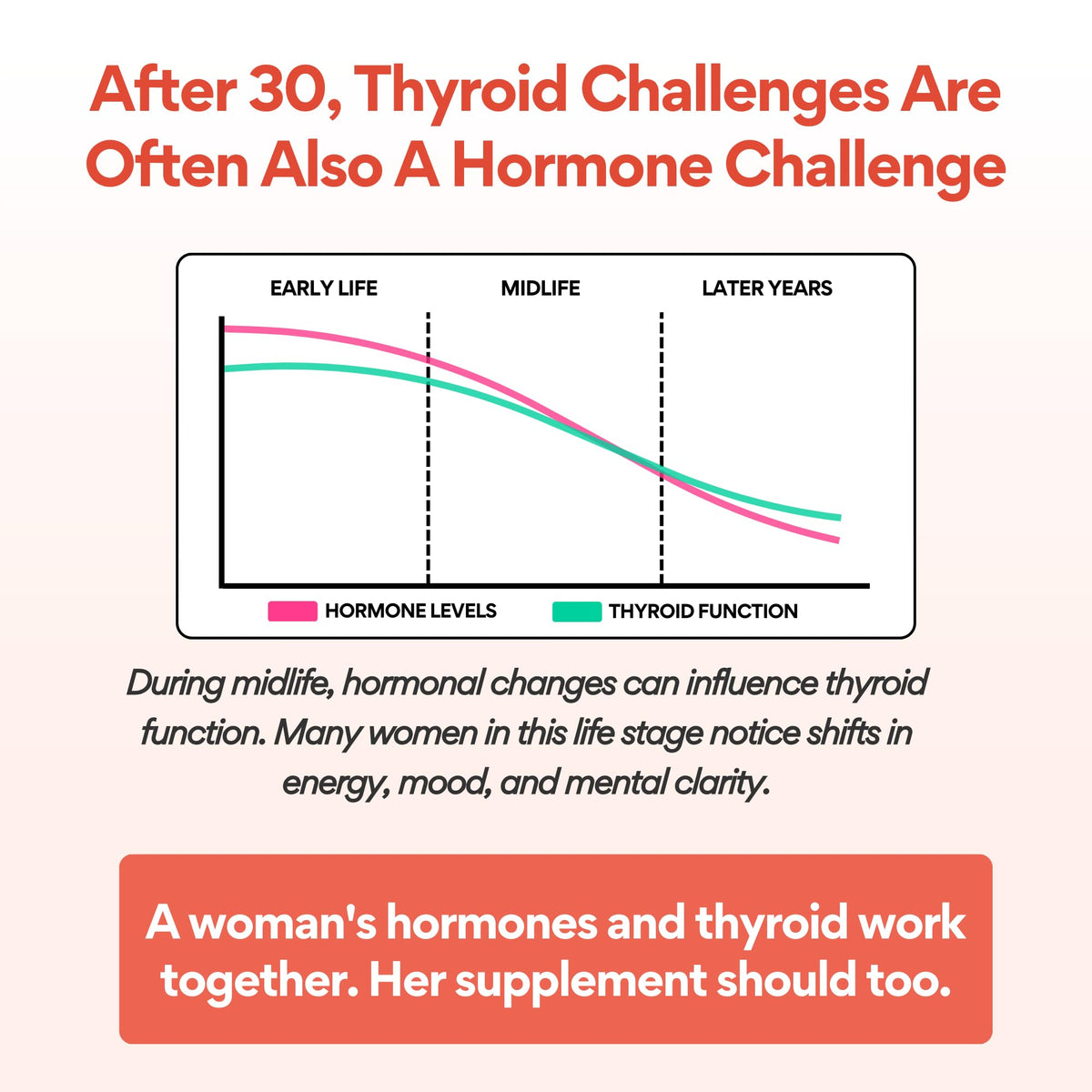 VoomVaya Go Go Thyroid capsules sur une table