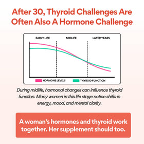 VoomVaya Go Go Thyroid capsules sur une table