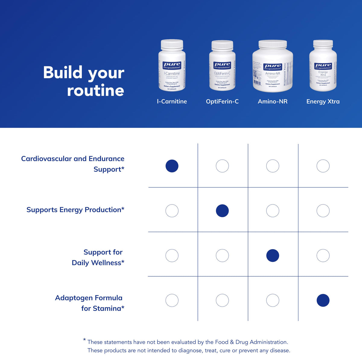 Vue arrière de L-Carnitine Pure Encapsulations avec informations nutritionnelles