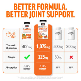 Vue arrière de l'emballage de Better Turmeric 600mg