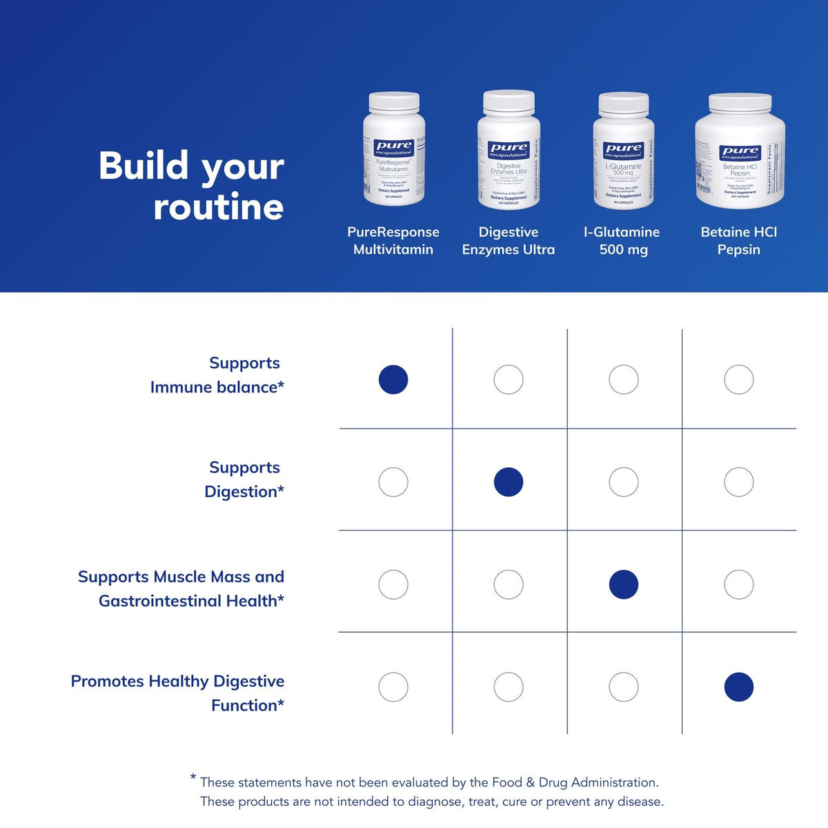 Vue arrière de l'emballage des capsules Pure Encapsulations