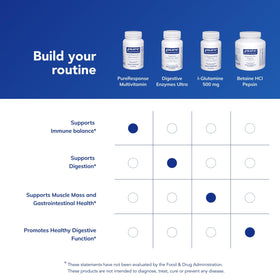 Vue arrière de l'emballage des capsules Pure Encapsulations