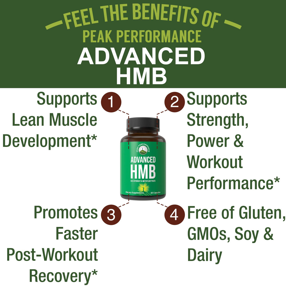 Vue arrière de l'emballage du complément HMB Peak Performance
