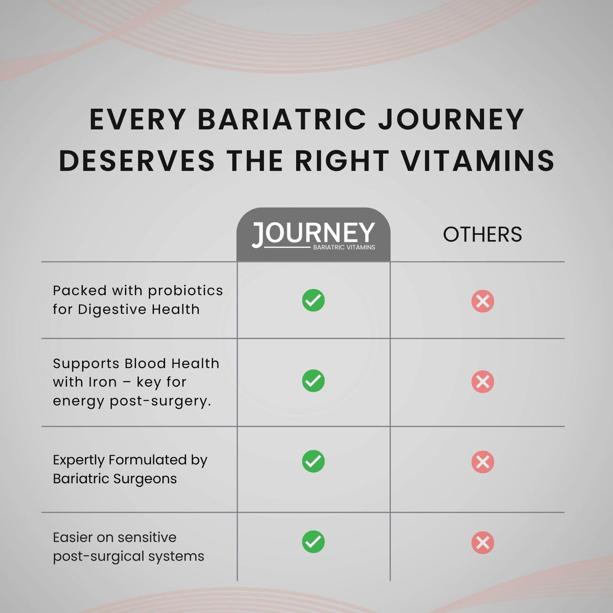 Vue arrière de l'emballage Journey Bariatric Multivitamin 60 comprimés