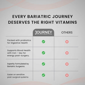 Vue arrière de l'emballage Journey Bariatric Multivitamin 60 comprimés