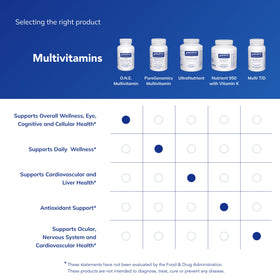 Vue arrière de la boîte de Pure Encapsulations O.N.E. Multivitamin