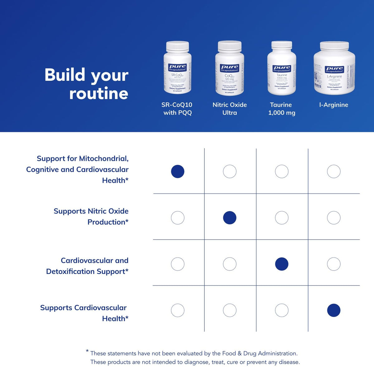 Vue arrière de la boîte Pure Encapsulations SR-CoQ10