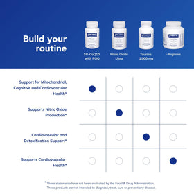 Vue arrière de la boîte Pure Encapsulations SR-CoQ10