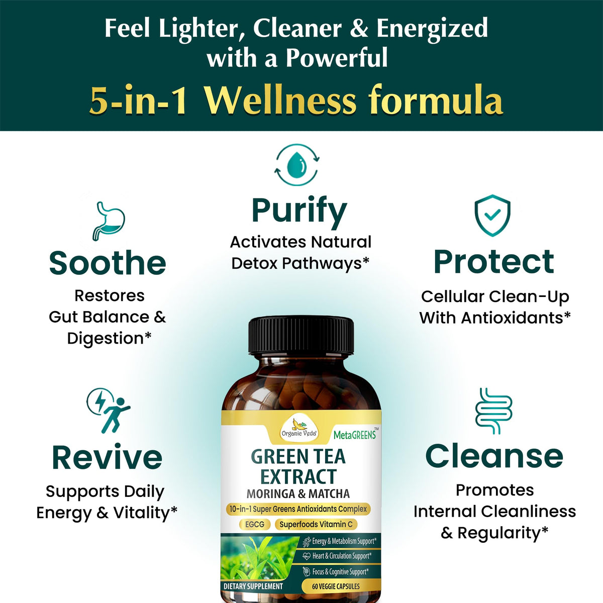 Vue arrière des capsules Organic Veda Extrait de Thé Vert