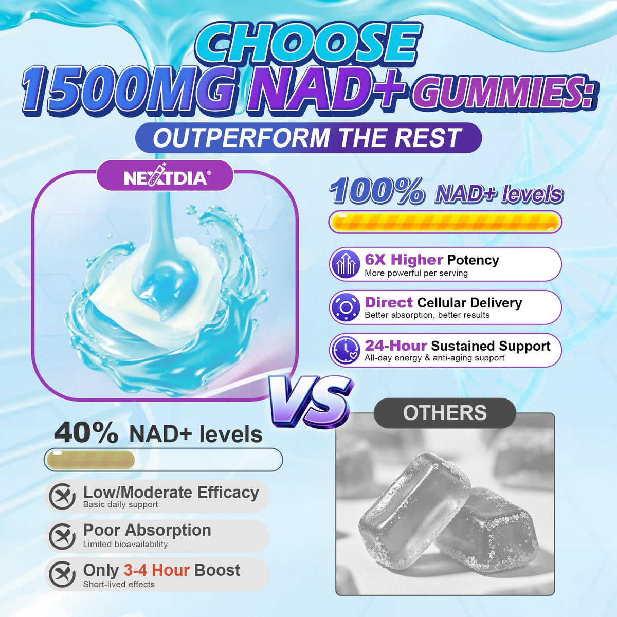 Vue arrière des gummies Nextdia avec informations nutritionnelles