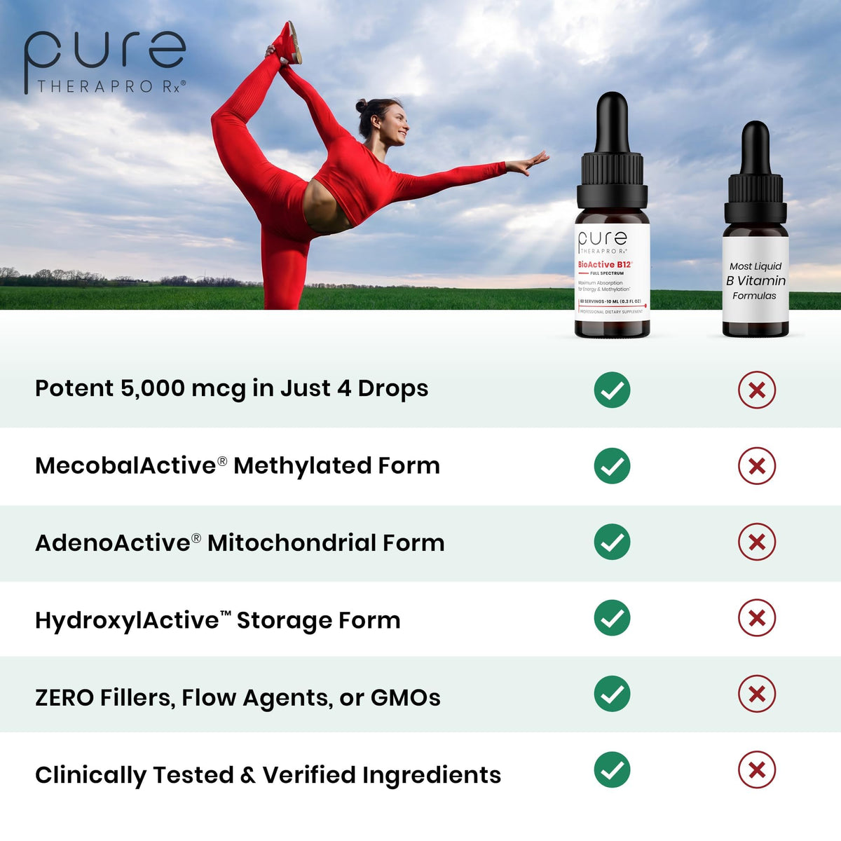 Vue arrière du B12 liquide Pure Therapro Rx 5000mcg