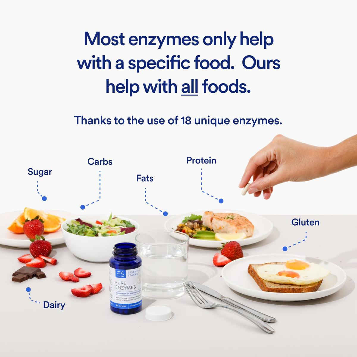 Vue arrière du complément alimentaire Essential Stacks 18 enzymes