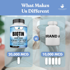 Vue arrière du flacon de Biotine American Standard Supplements