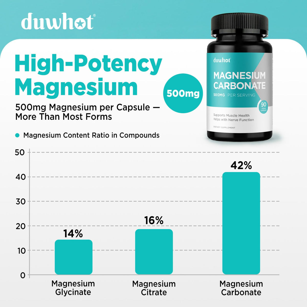 Vue arrière du flacon de duwhot Magnésium Carbonate 500mg