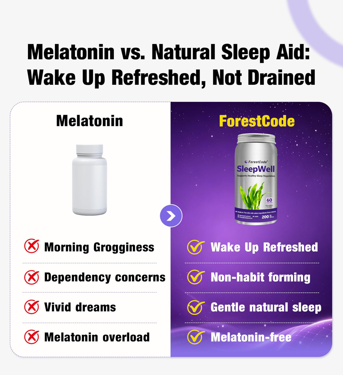 Vue arrière du flacon de ForestCode Sommeil 60 capsules
