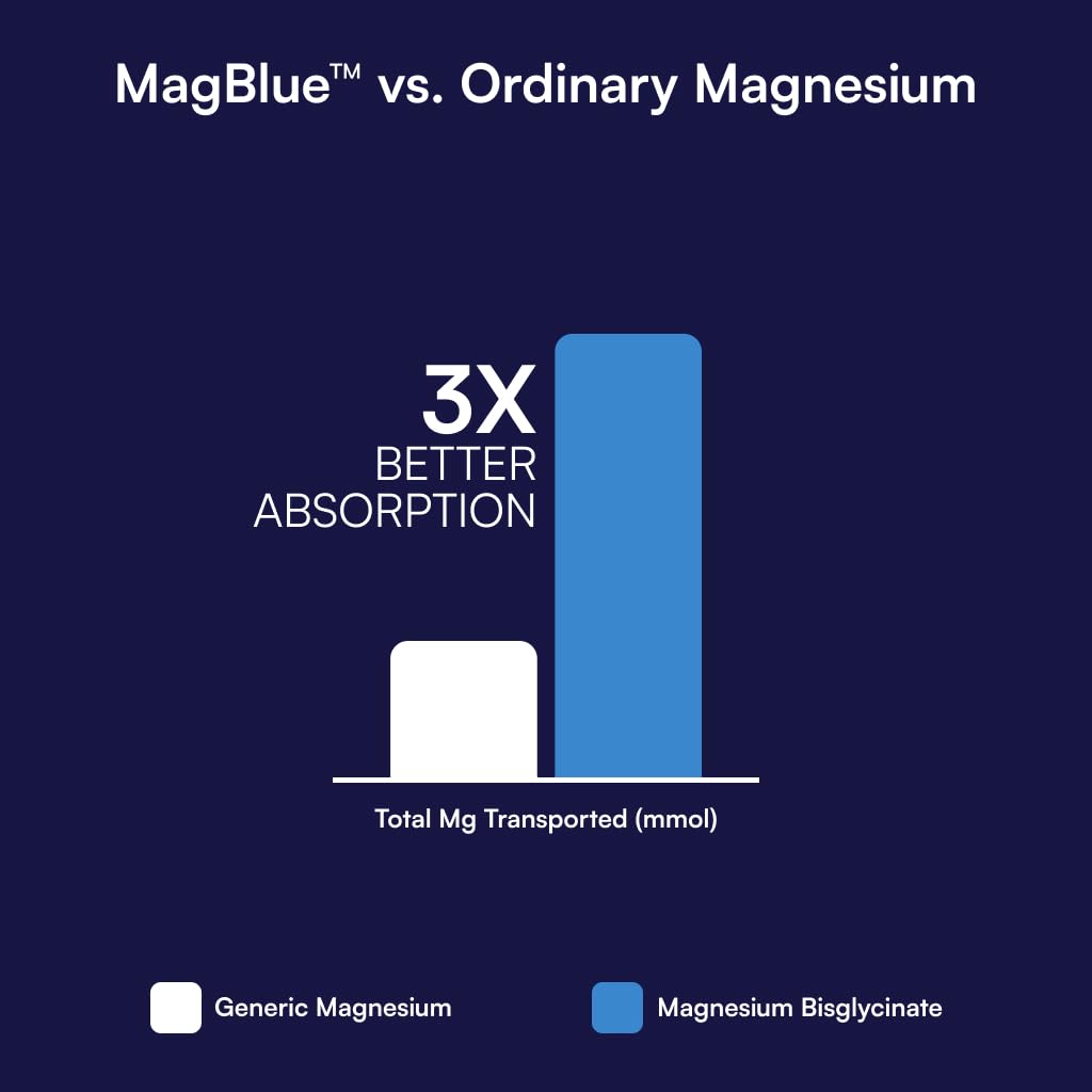 Vue arrière du flacon de MagBlue de Purity Products