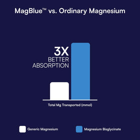Vue arrière du flacon de MagBlue de Purity Products