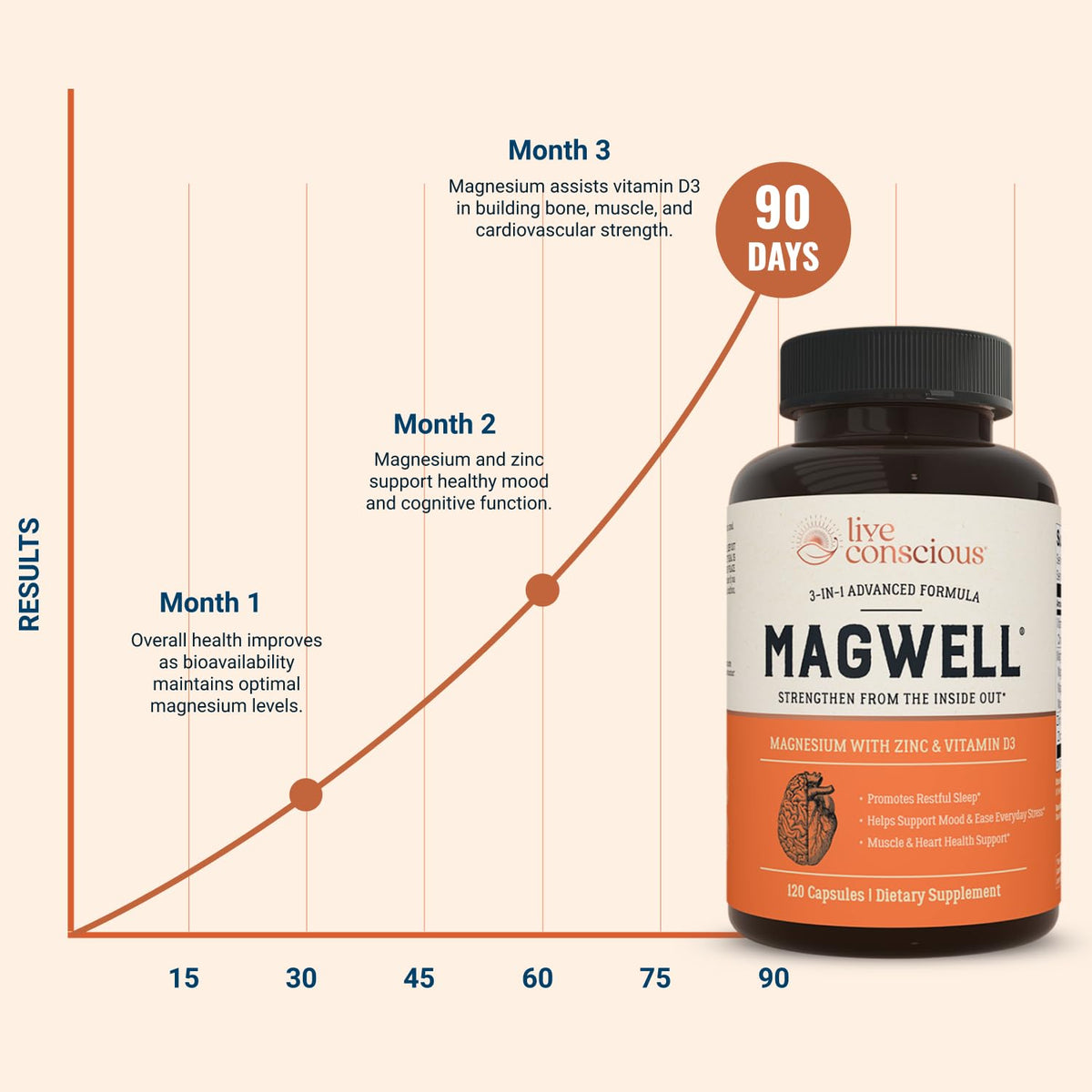Vue arrière du flacon de Magwell Live Conscious avec informations nutritionnelles