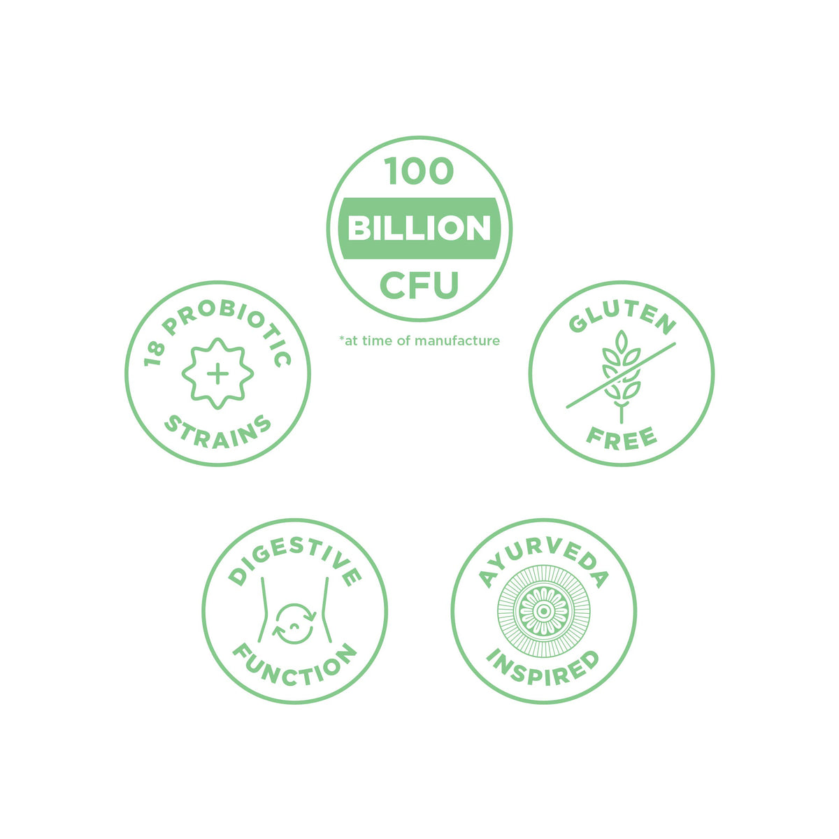 Vue arrière du flacon de Probiotiques Ultime Ancient Nutrition