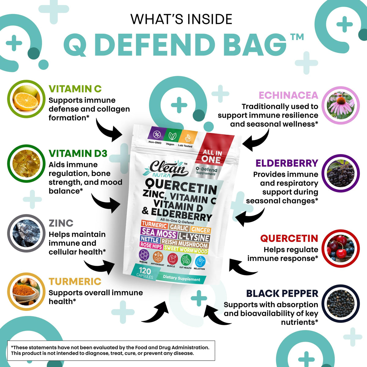 Vue arrière du flacon de Q Defend avec informations nutritionnelles