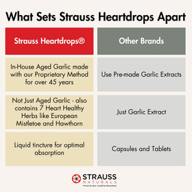 Vue arrière du flacon de Strauss Heartdrops Extrait d'Ail Vieilli 225 ml
