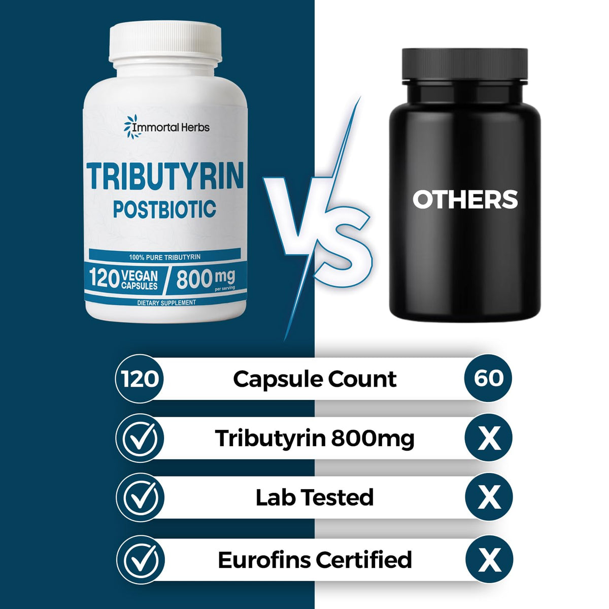 Vue arrière du flacon de Tributyrine 800mg Immortal Herbs