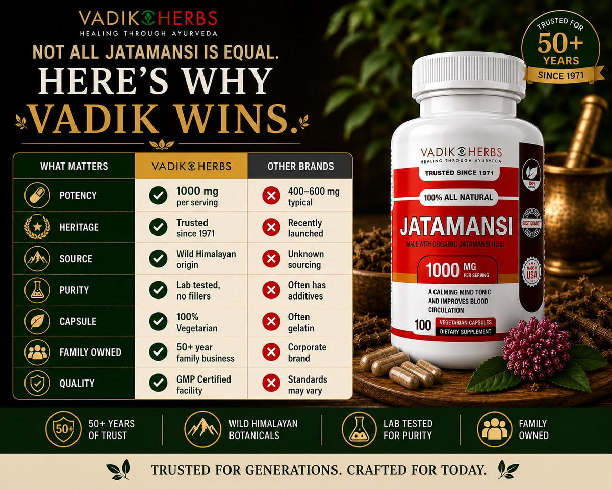 Vue arrière du flacon de Vadik Herbs Jatamansi Capsules