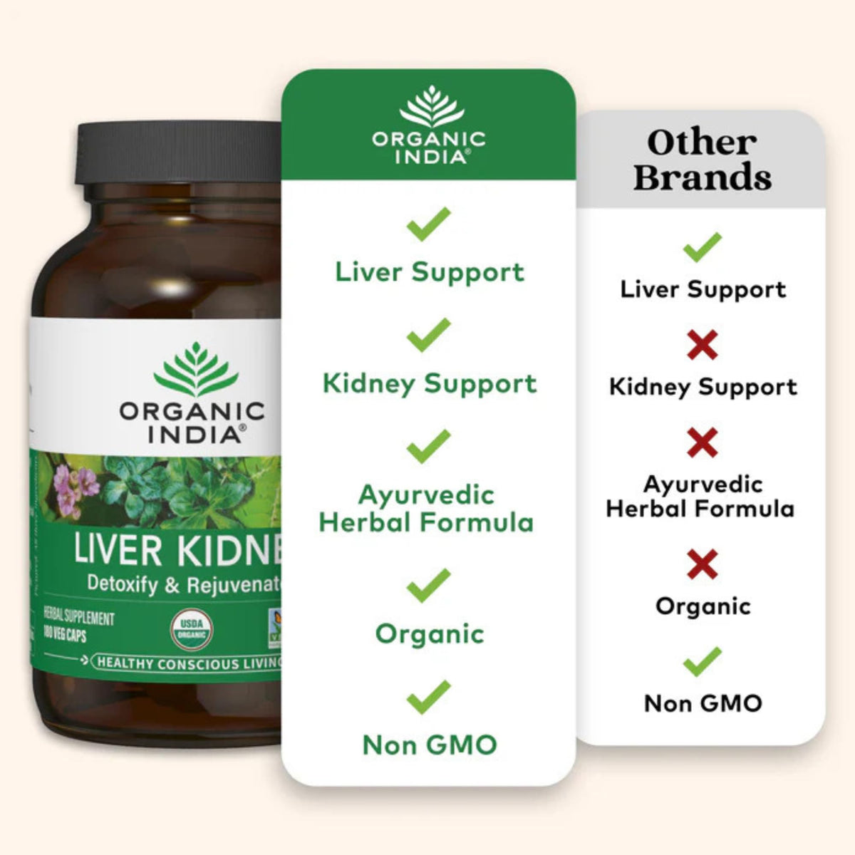 Vue arrière du flacon ORGANIC INDIA avec informations nutritionnelles