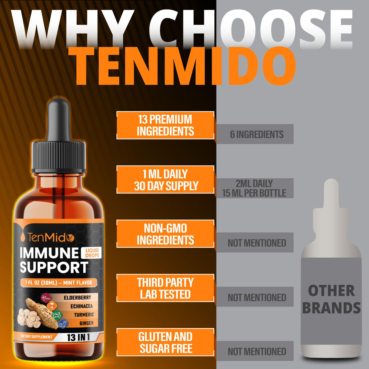 Vue arrière du flacon Tenmido 13-en-1 avec informations nutritionnelles
