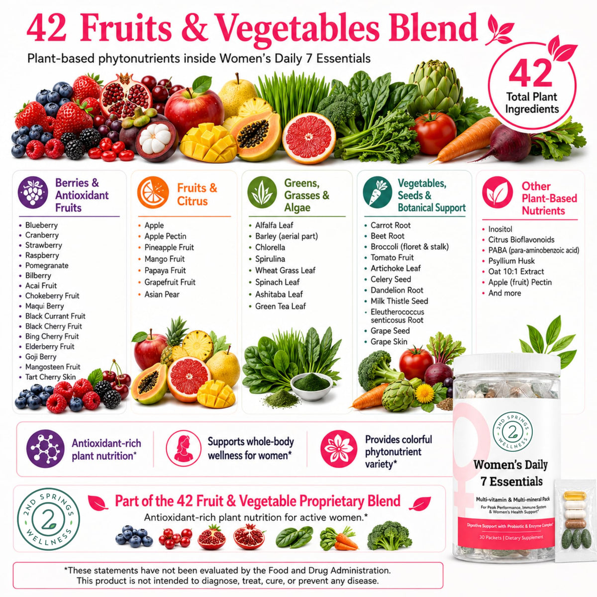 Vue arrière du pack de vitamines 2nd Springs Daily 7 Essentials pour femmes