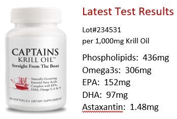 Vue d'ensemble du flacon Captains Krill Oil 1000mg et son emballage
