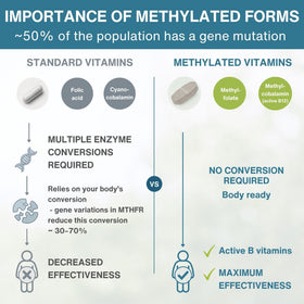 Vue de côté de la boîte de multivitamine Igennus Methylée